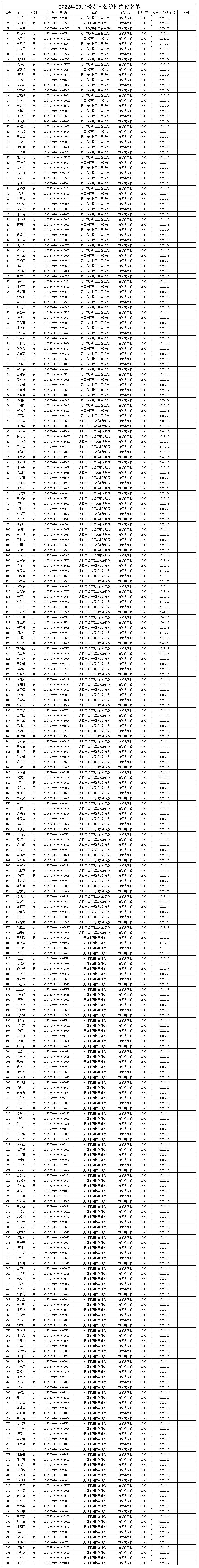 2022年09月份市直公益性岗位名单