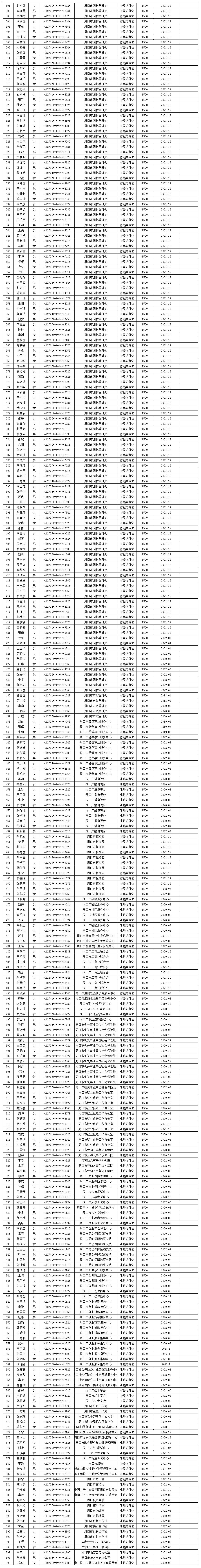 2022年09月份市直公益性岗位名单