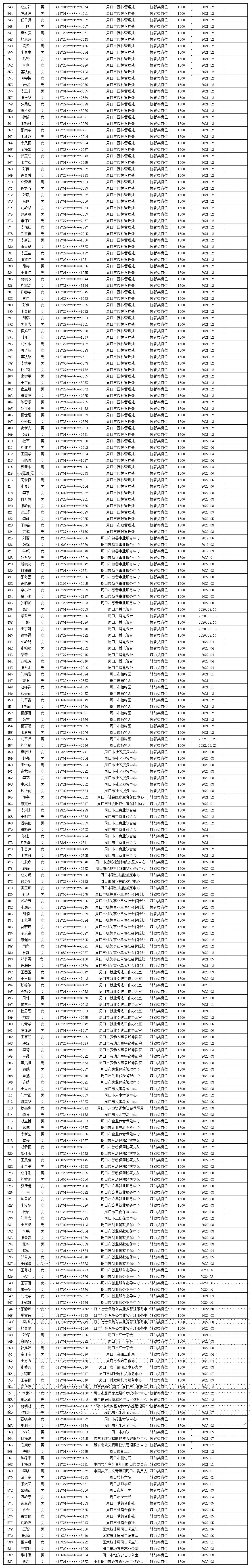 关于审核市直公益性岗位2022年12月份岗位补贴情况公示的公告