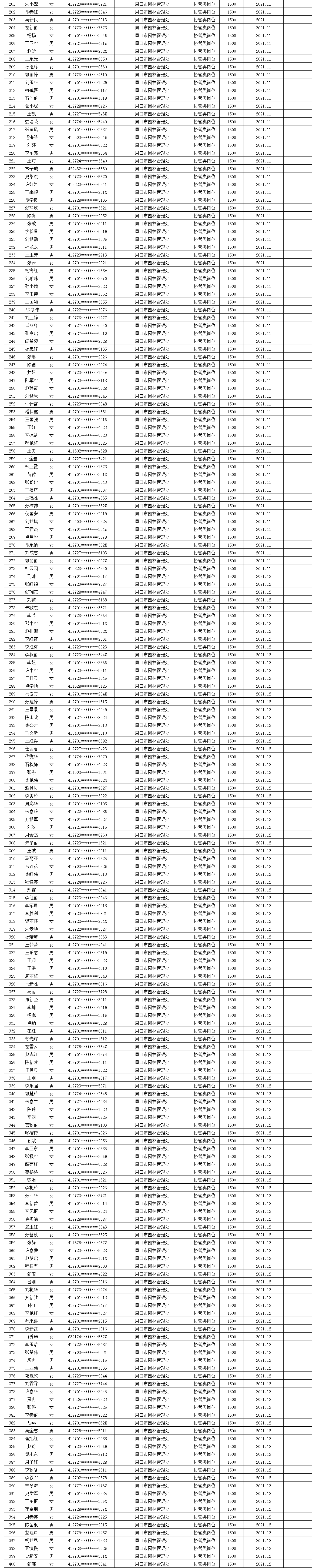 2023.05市直公益性岗位公示名单