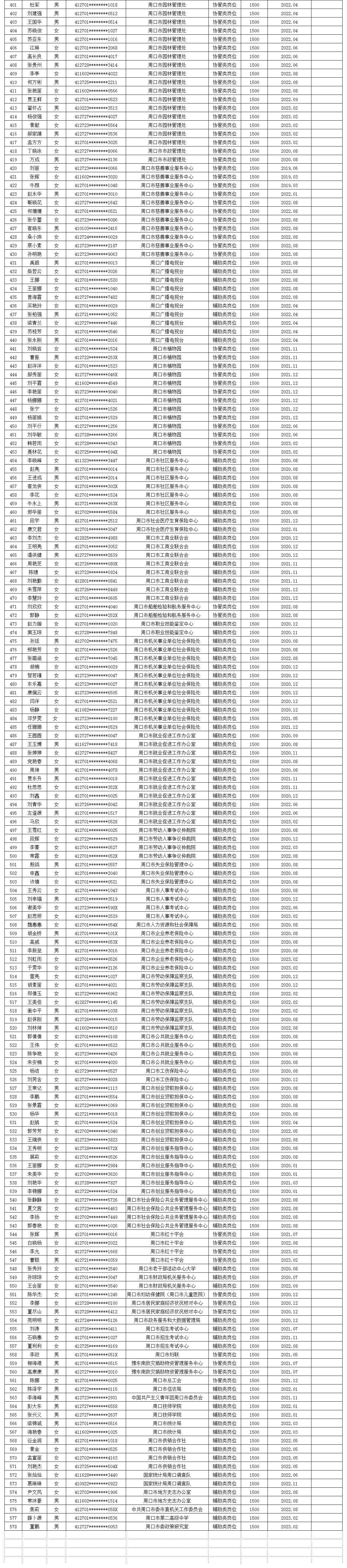 2023.05市直公益性岗位公示名单