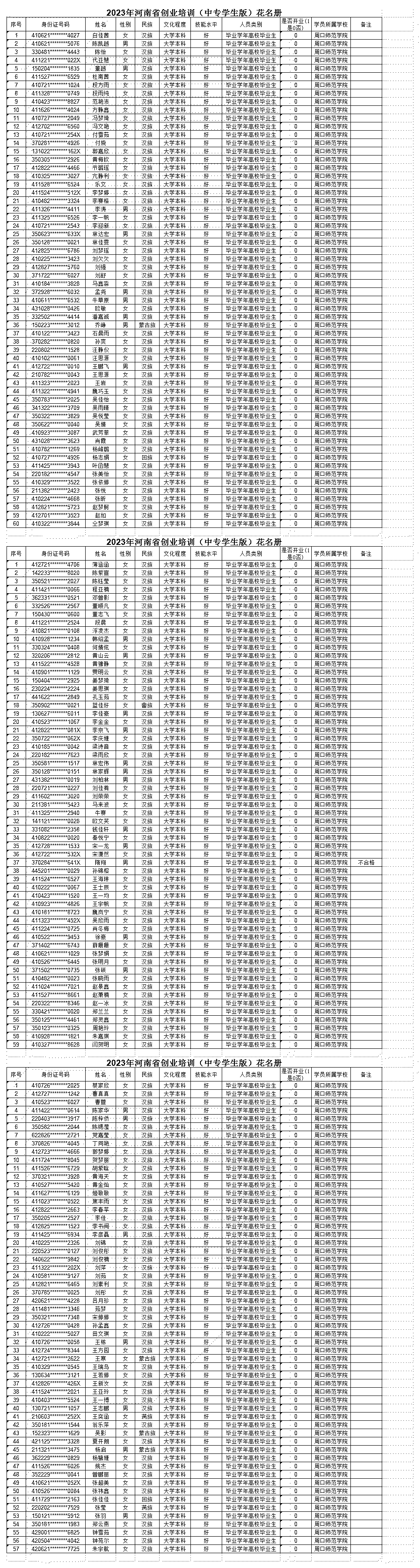 关于周口市高级技工学校申请2023年度第一批创业培训补贴的公示