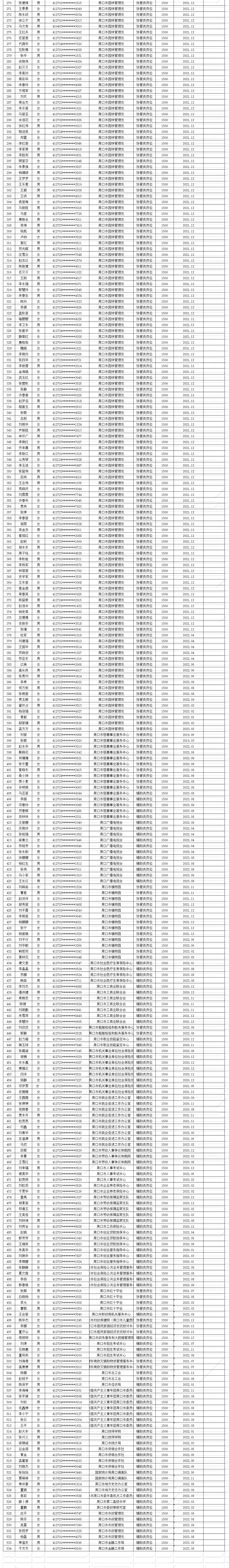 市直公益性岗位2023年8月份岗位补贴情况公示