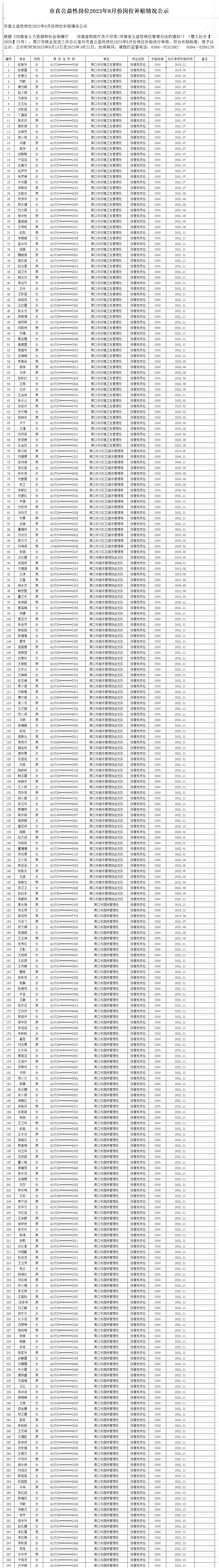 市直公益性岗位2023年8月份岗位补贴情况公示