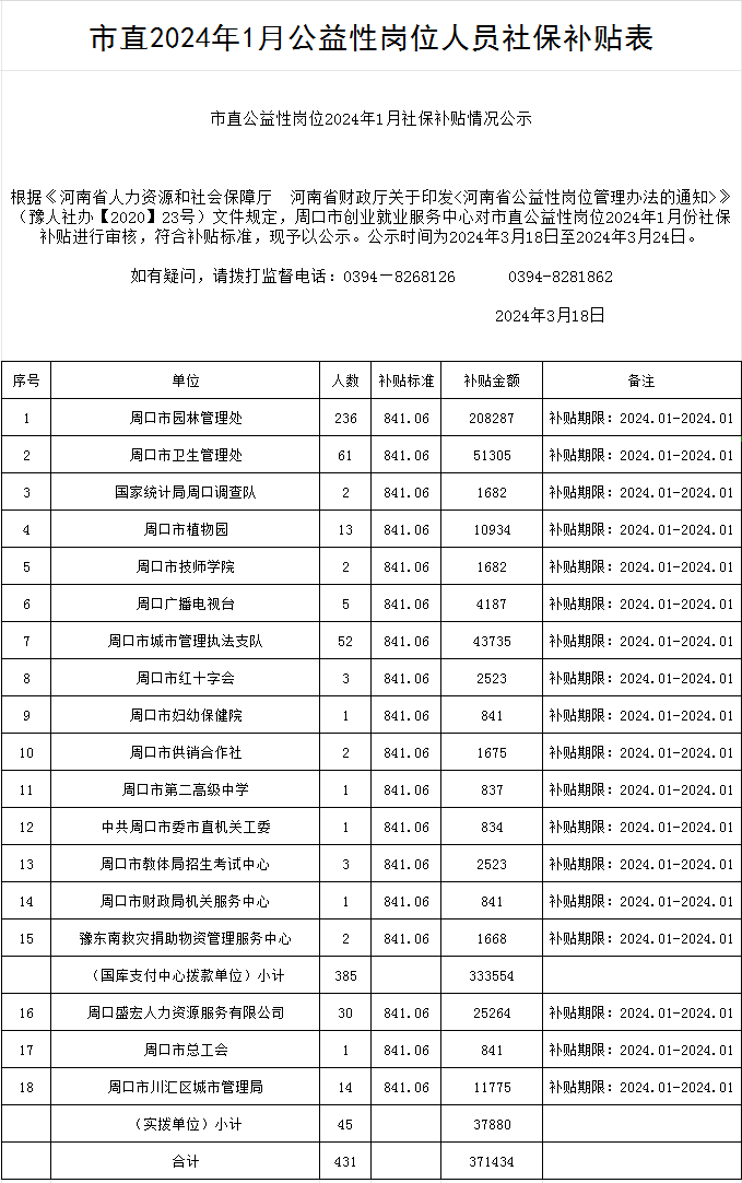 市直公益性岗位2024年1月社保补贴情况公示