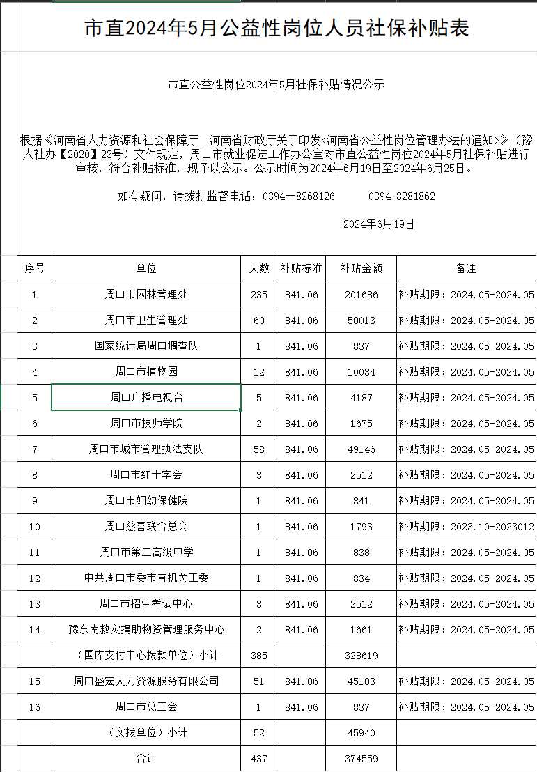 市直2024年5月公益性岗位人员社保补贴表