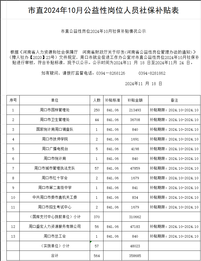 市直2024年10月公益性岗位人员社保补贴表