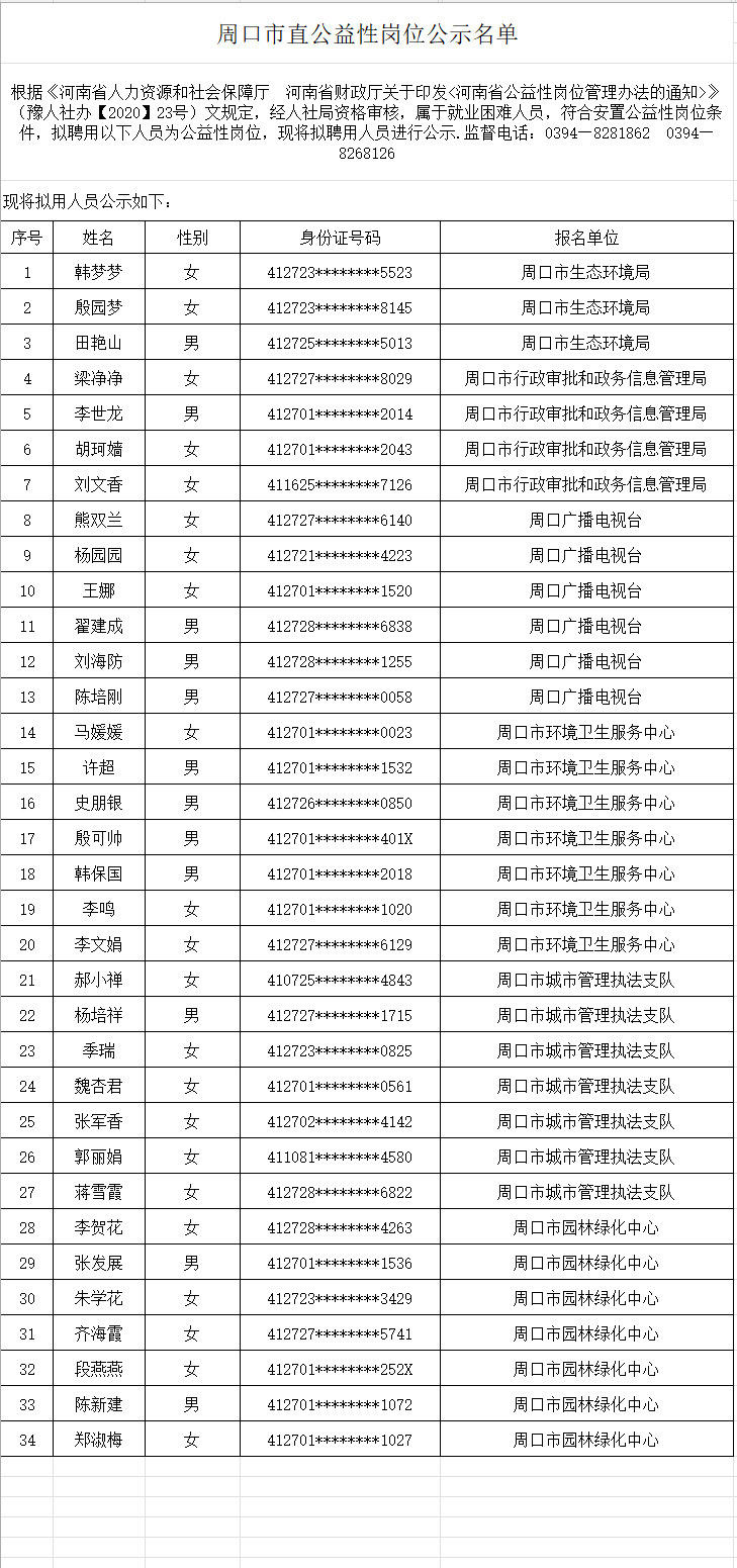 周口市直公益性岗位公示名单