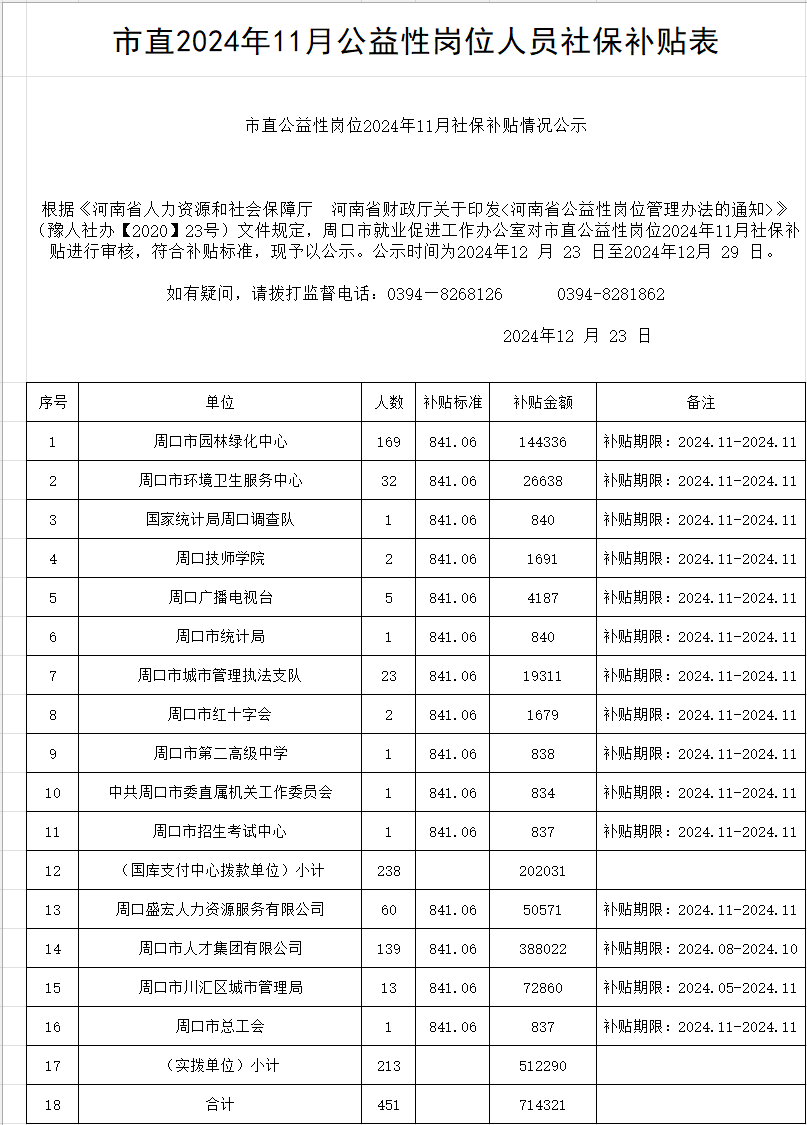 市直公益性岗位2024年11月社保补贴情况公示