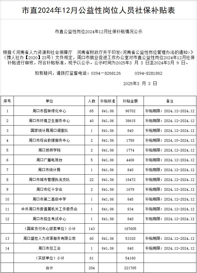市直2024年12月公益性岗位人员社保补贴表