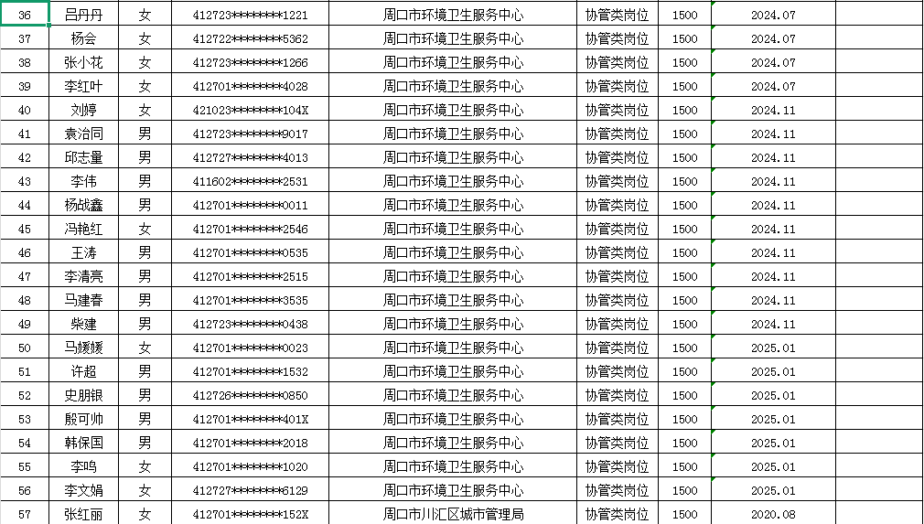 市直公益性岗位2025年3月份岗位补贴情况公示