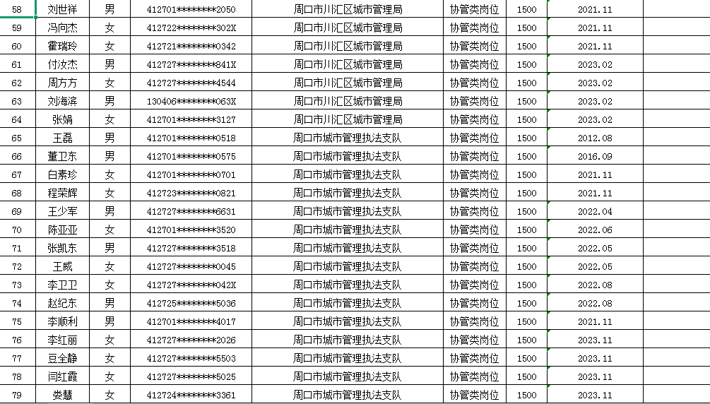 市直公益性岗位2025年3月份岗位补贴情况公示