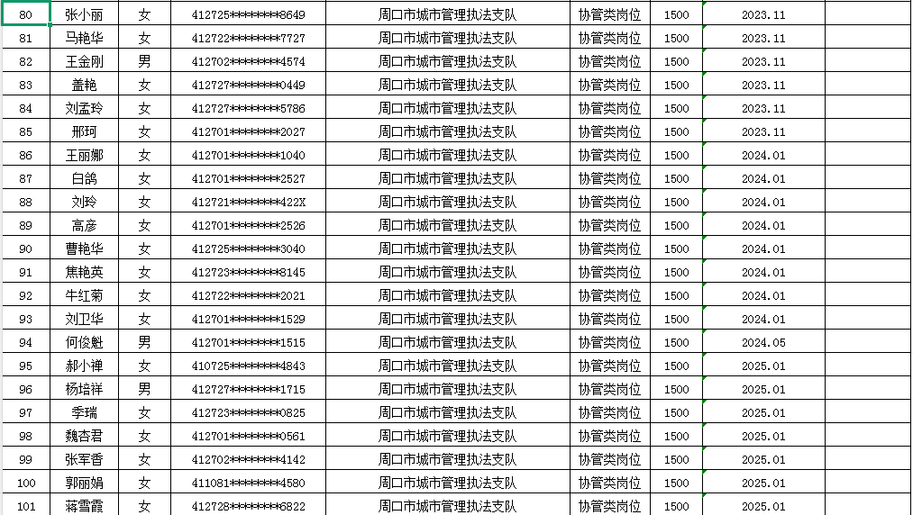 市直公益性岗位2025年3月份岗位补贴情况公示
