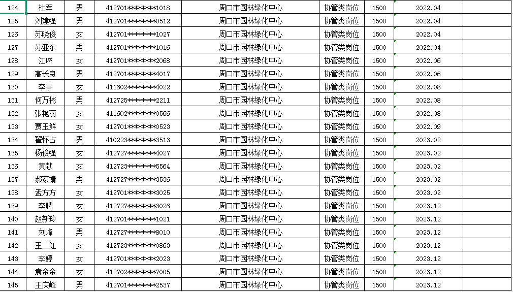 市直公益性岗位2025年3月份岗位补贴情况公示