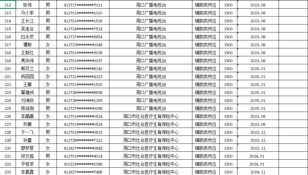 市直公益性岗位2025年3月份岗位补贴情况公示