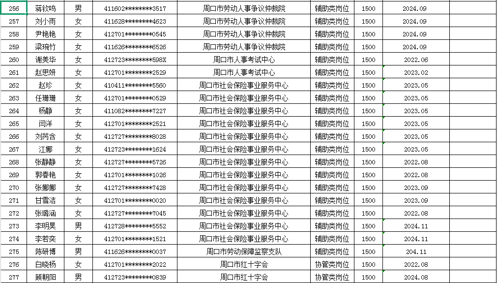 市直公益性岗位2025年3月份岗位补贴情况公示