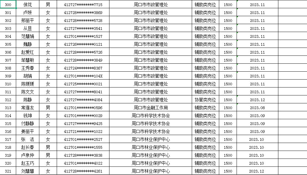 市直公益性岗位2025年3月份岗位补贴情况公示