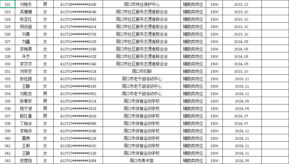 市直公益性岗位2025年3月份岗位补贴情况公示