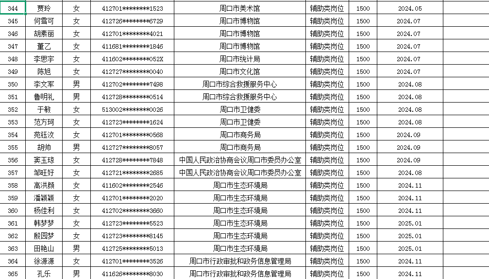 市直公益性岗位2025年3月份岗位补贴情况公示