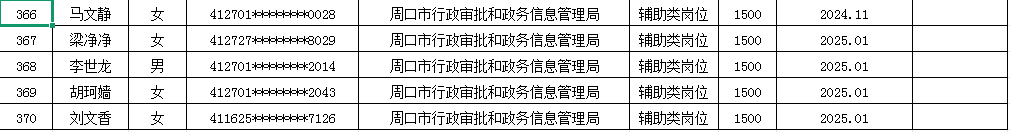 市直公益性岗位2025年3月份岗位补贴情况公示