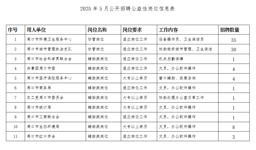 周口市2025年5月市直机关事业单位公益性岗位招聘公告