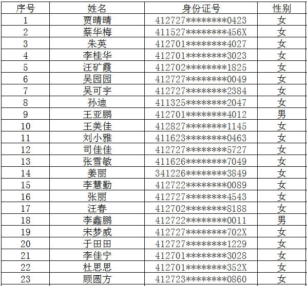 2025年5月市直公益性岗位招聘报名人员资格审查公示