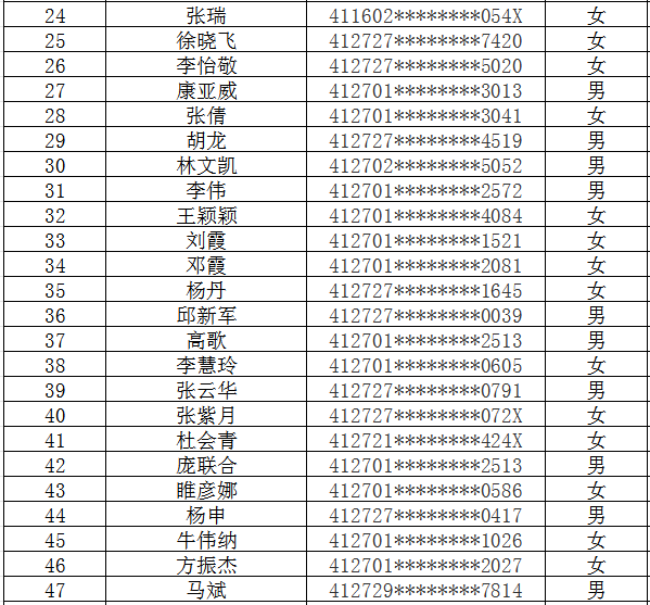 2025年5月市直公益性岗位招聘报名人员资格审查公示