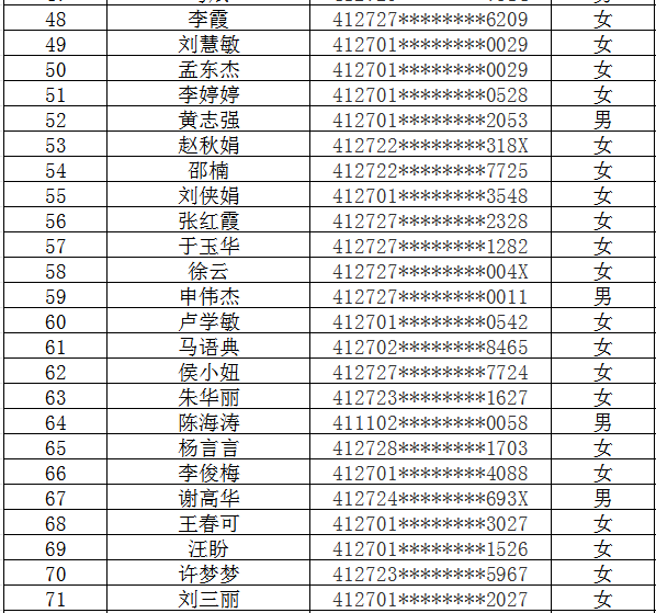 2025年5月市直公益性岗位招聘报名人员资格审查公示