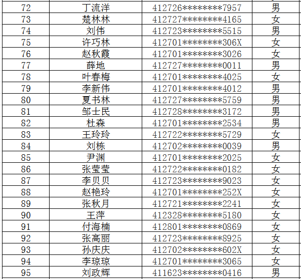 2025年5月市直公益性岗位招聘报名人员资格审查公示