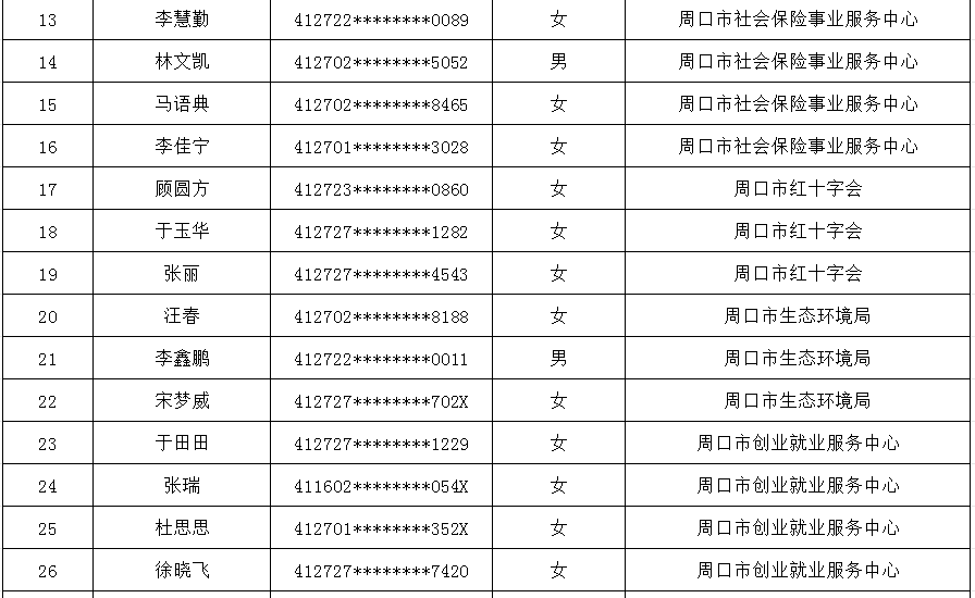 周口市直公益性岗位公示名单