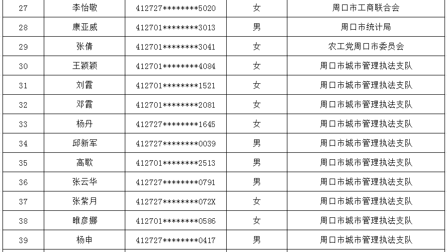 周口市直公益性岗位公示名单