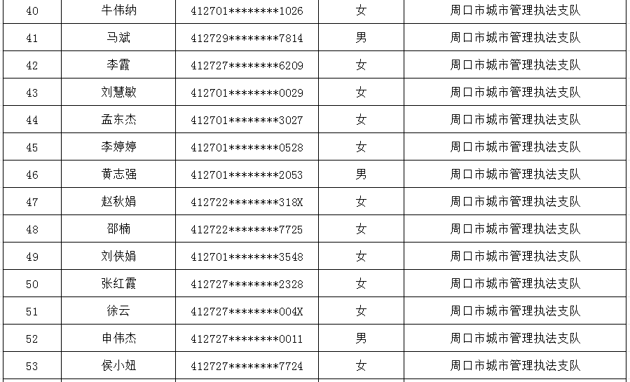 周口市直公益性岗位公示名单