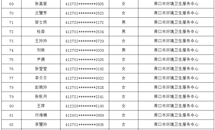 周口市直公益性岗位公示名单
