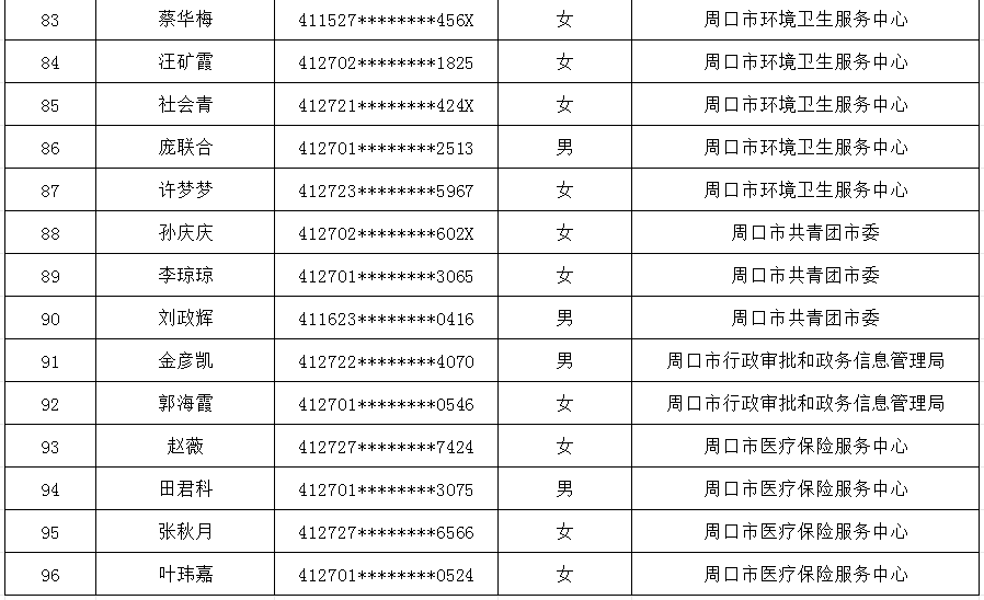 周口市直公益性岗位公示名单