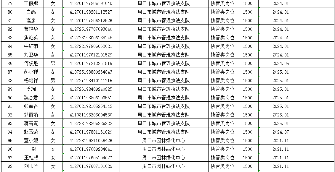 市直公益性岗位2025年6月份岗位补贴情况公示