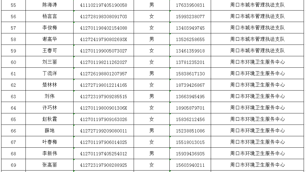 周口市直公益性岗位公示人员名单