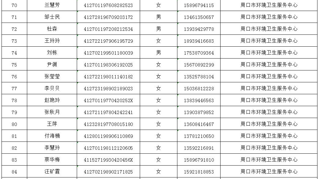 周口市直公益性岗位公示人员名单